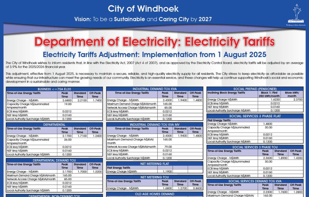 Windhoek Hikes Electricity Tariffs by 3.9% as Residents are Left Divided