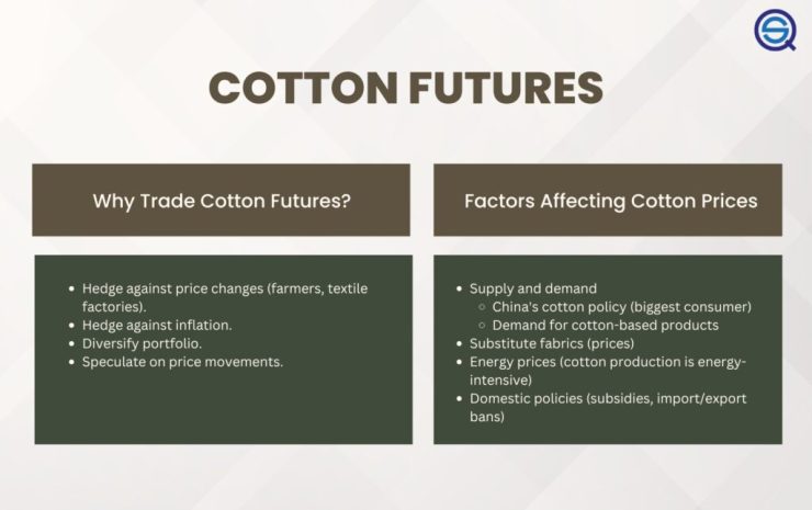 Cotton futures close higher