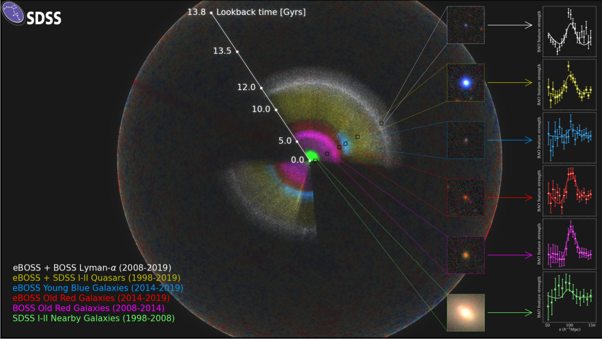 U.S. scientists produce largest-ever 3D map of universe