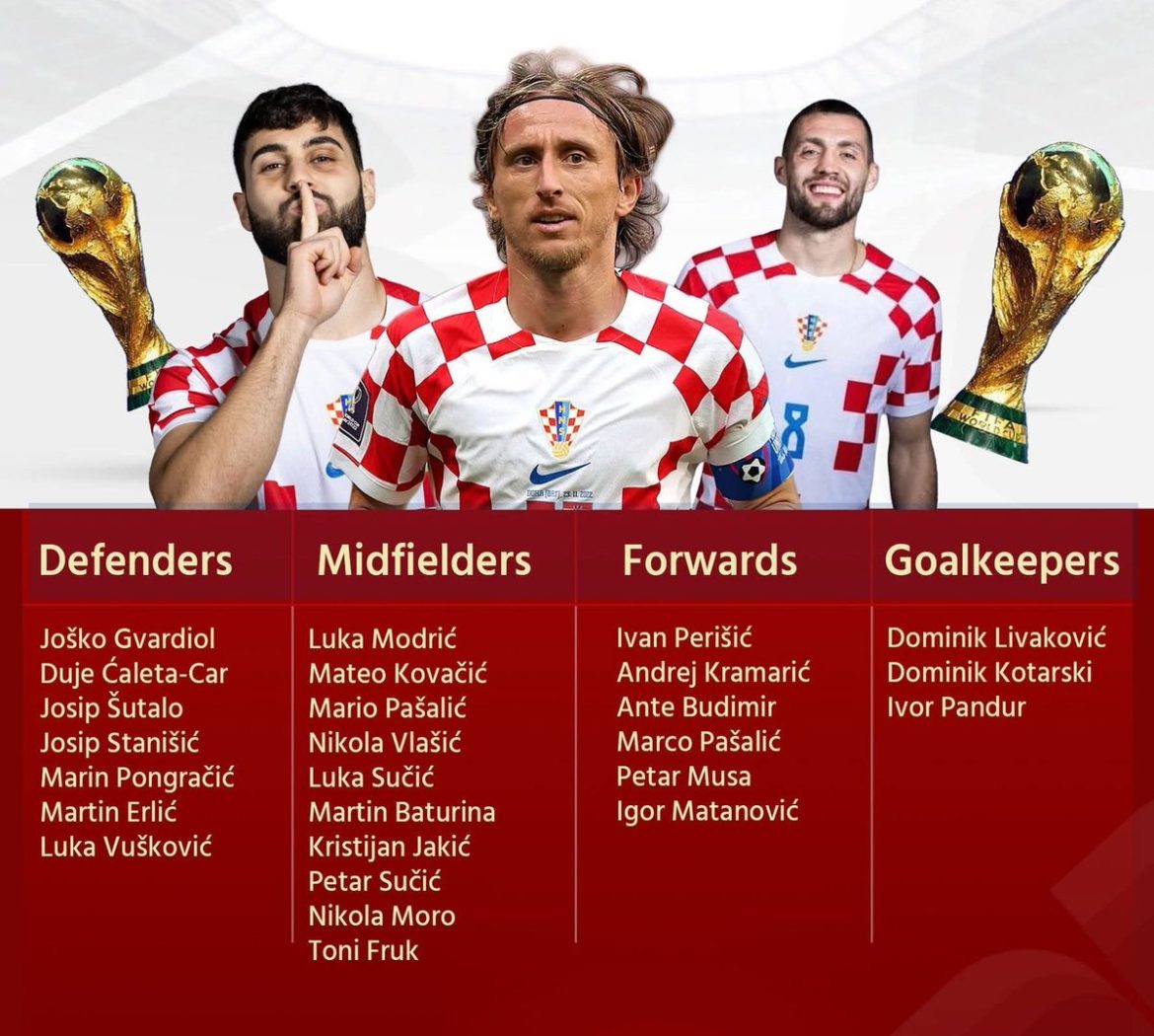 Croatia announces 26-man squad for FIFA World Cup